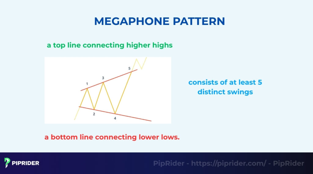 What is the Megaphone Pattern?