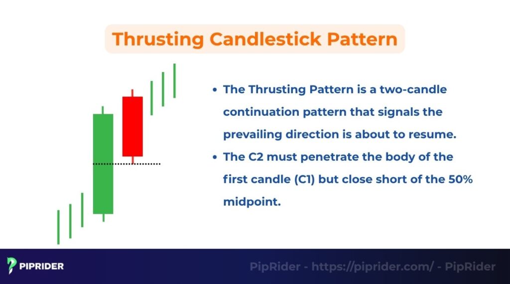 What is the Thrusting Candlestick Pattern?
