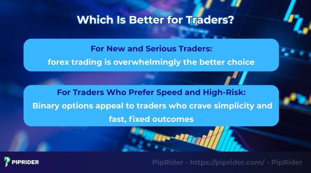 Which is better for traders?